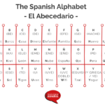 The Spanish Alphabet   Spelling And Pronunciation In Printable Spanish Alphabet Pronunciation