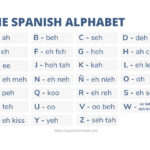 The Ultimate Guide To Spanish Alphabet Pronunciation   Spanish Inside Printable Spanish Alphabet Pronunciation