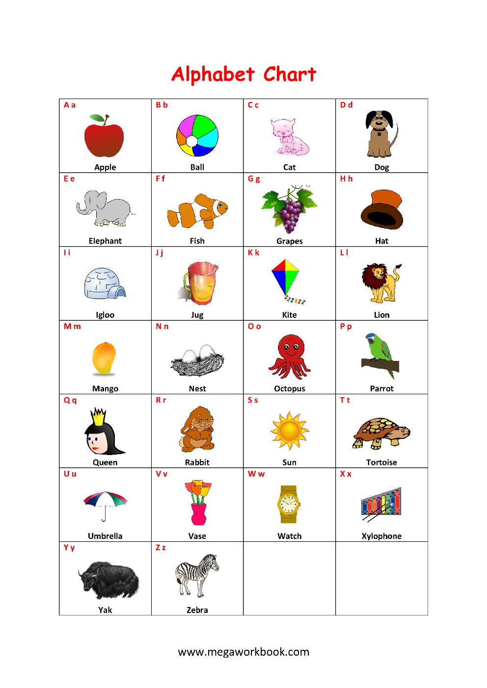 Things That Start With A, B, C And Each Letter - Alphabet With for Printable Pictures For Each Letter Of The Alphabet