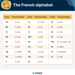 Uitspraak Van Het Franse Alfabet | De Uitspraak Van Letters In Het Intended For French Alphabet Pronunciation Printable