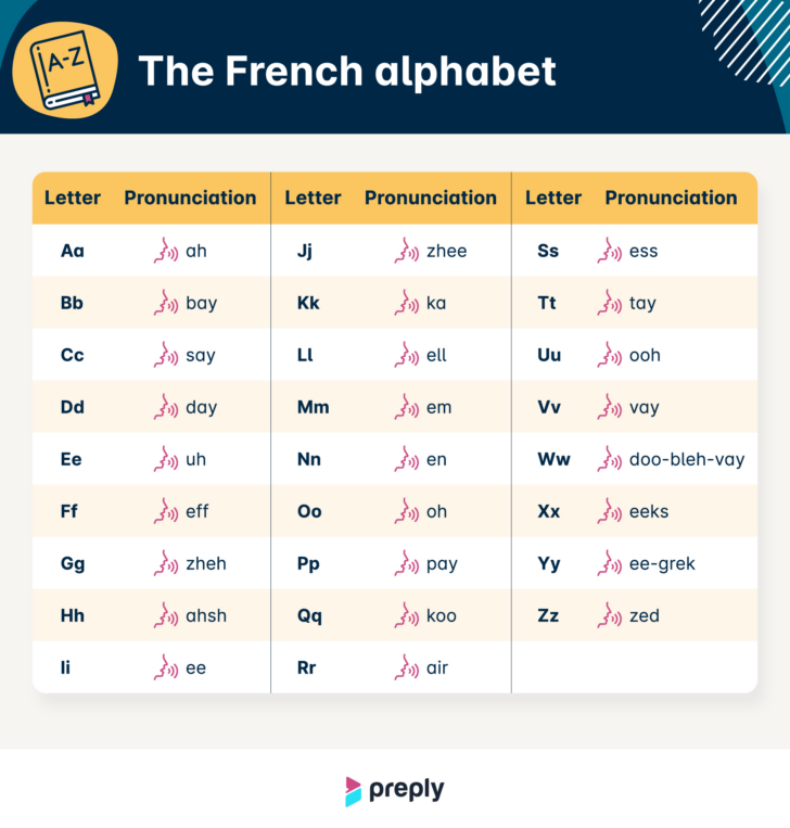 French Alphabet Pronunciation Printable