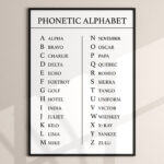 Uk Phonetic Alphabet – Free Download   Worksheets Library Intended For Free Printable Phonetic Alphabet UK