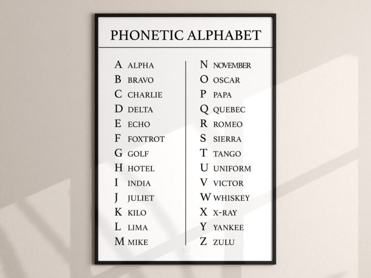 Free Printable Phonetic Alphabet UK