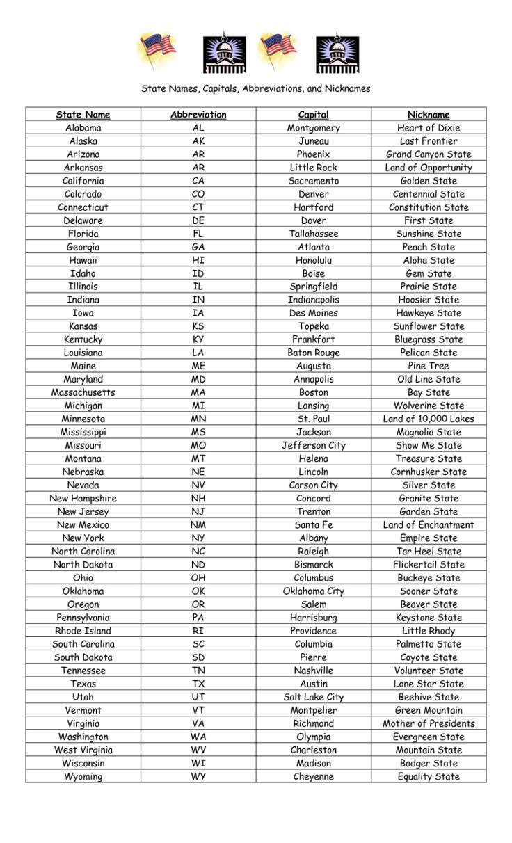 Us State Names – Capitals – Abbreviations – Nicknames intended for Printable State Abbreviations in Alphabetical Order