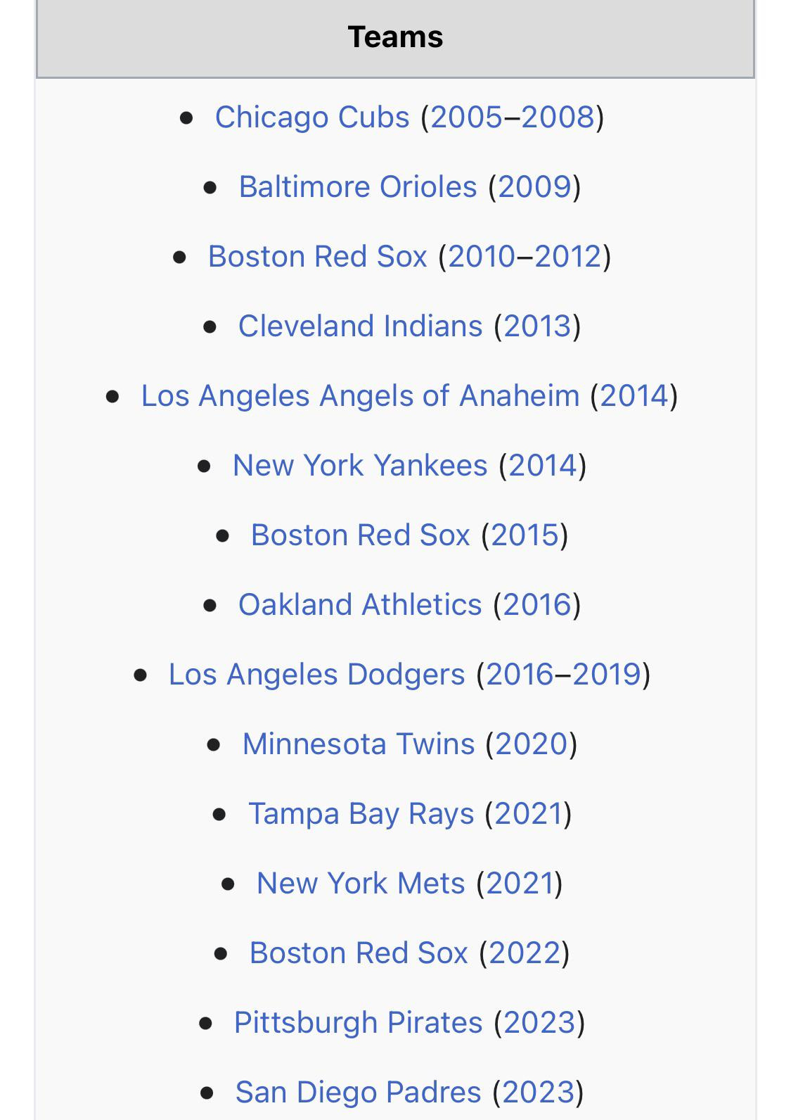 What Is The Name Of This Type Of Career? : R/Mlb regarding Baseball Hall Of Fame List Alphabetical Printable