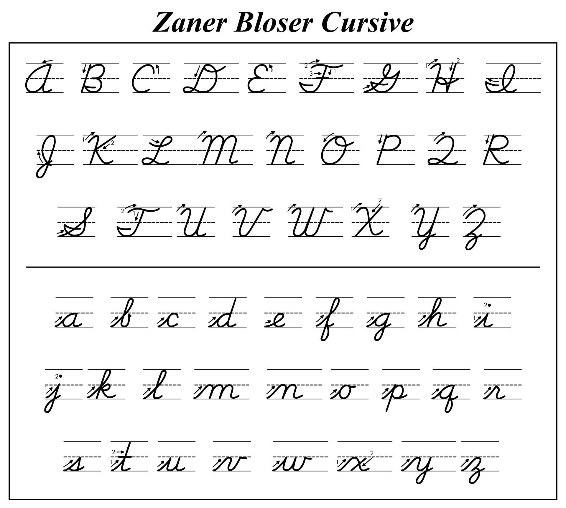 What Method Of Cursive Handwriting Was I Taught In 1959-1960 intended for Zaner Bloser Printable Alphabet Chart