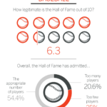 Which Sport'S Hall Of Fame Does Its Job Best    Baseball Throughout Baseball Hall Of Fame List Alphabetical Printable