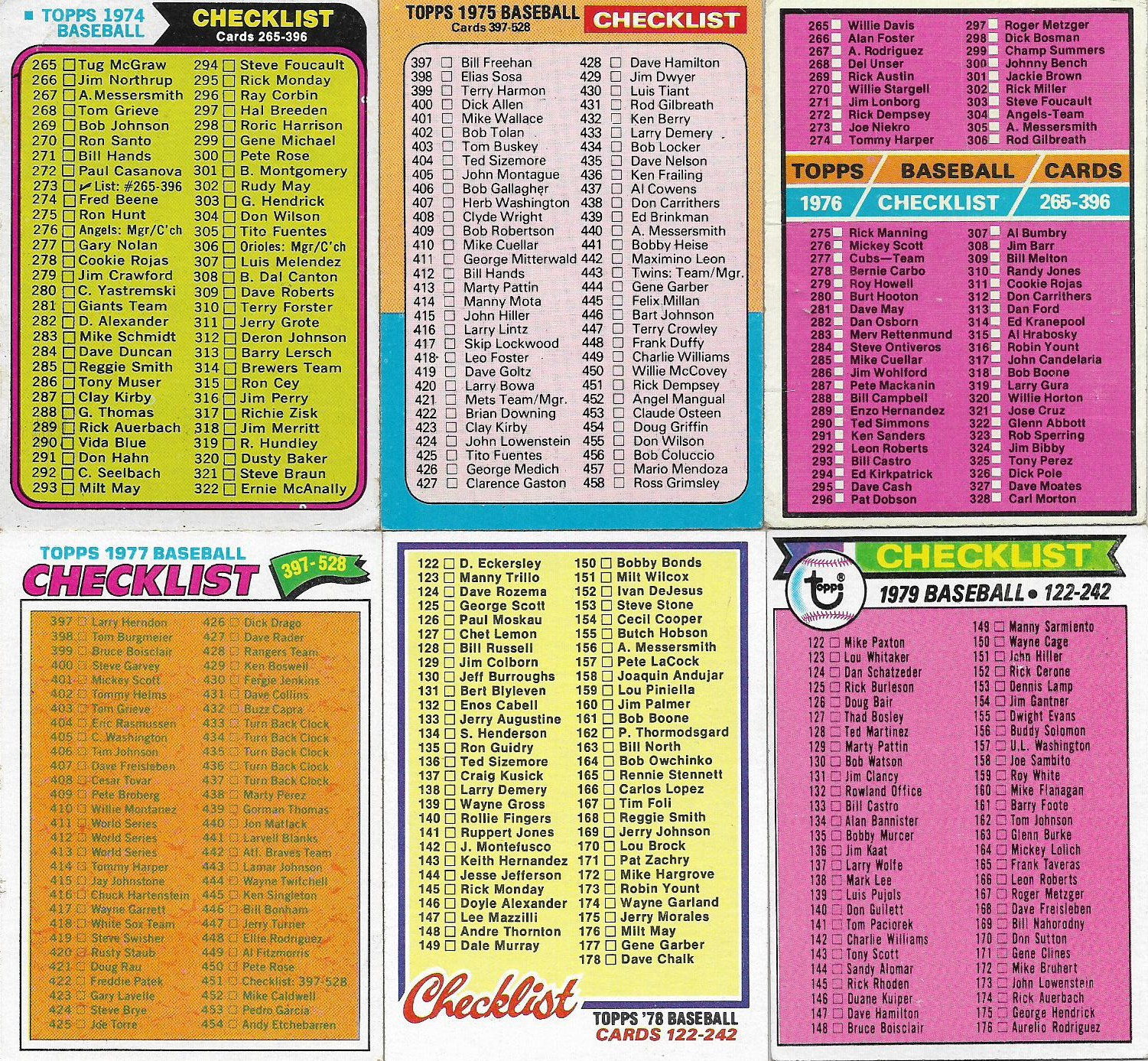 Wild About Checklists with regard to Baseball Hall Of Fame List Alphabetical Printable