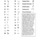 Write Your Name In Hieroglyphs   Institute Of Egyptian Art With Regard To Printable Egyptian Hieroglyphics Alphabet