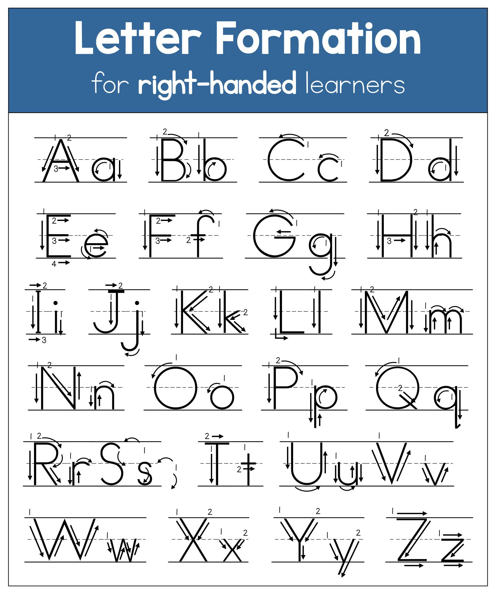 Zaner-Bloser Handwriting Chart - 10 Free Pdf Printables | Printablee in Zaner Bloser Printable Alphabet Chart