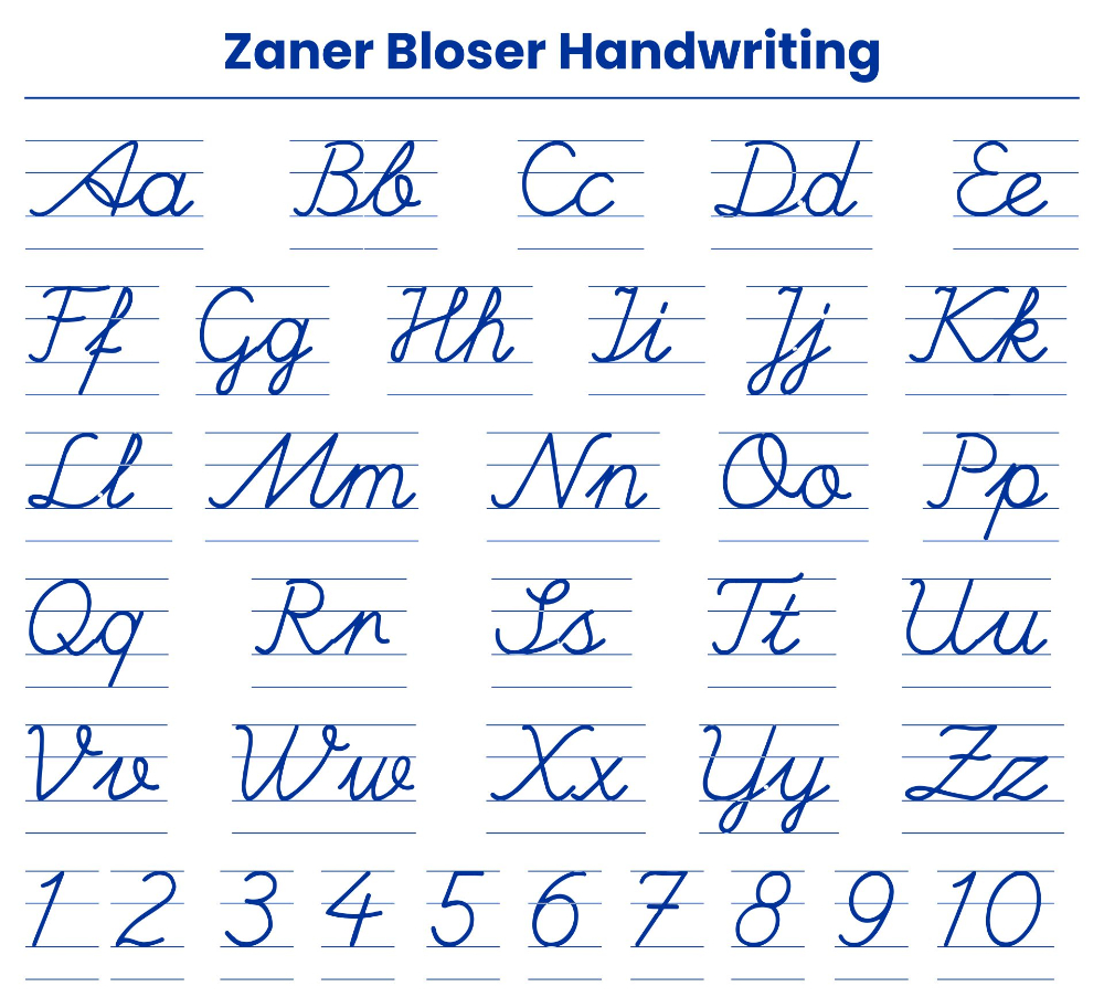 Zaner Bloser Handwriting Worksheets Library - Worksheets Library with regard to Zaner Bloser Cursive Alphabet Free Printable