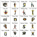 10 Letterland Ideas To Save Today | Lettering, Phonics For Letterland Letters Printables