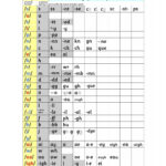 2   Building Up The Alphabetic Code   Phonics International Intended For Phonic Alphabetic Code