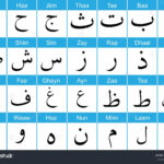 2+ Hundred Arabic Alphabet Chart Royalty Free Images, Stock Photos Regarding Arabic Alphabet To Print