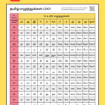 247 Tamil Letters Chart Table [Pdf] – Tamil Eluthukkal List Pertaining To Tamil Alphabet Chart Printable
