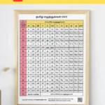 247 Tamil Letters Chart Table [Pdf]   Tamil Eluthukkal List Pertaining To Tamil Alphabet Chart Printable