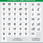 27 Hindi Alphabet Chart Stock Vectors And Vector Art | Shutterstock Within Free Printable Hindi Alphabet Letters