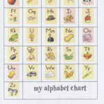 38 Fundations Ideas | Fundations, Fundations Kindergarten, Wilson Pertaining To Fundations Alphabet Chart