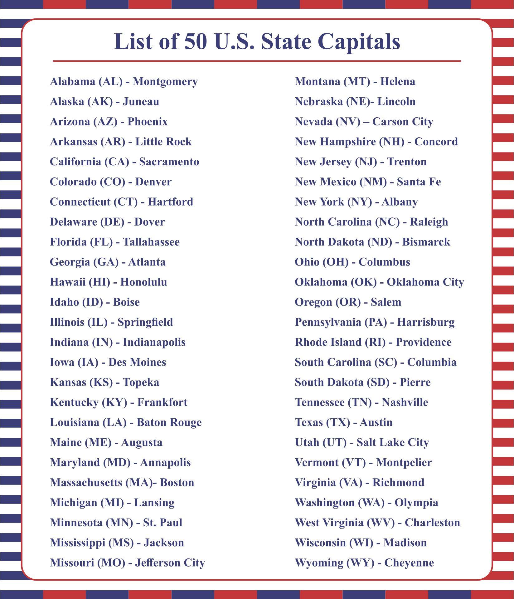 50 States And Capitals List In Alphabetical Order | Lovetoknow within List Of State Capitals In Alphabetical Order Printable