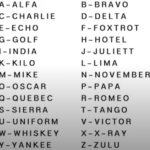 A Cool Guide For Understanding Phonetic Alphabet Designates : R With P In Phonetic Alphabet