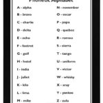 A4 High Quality Phonetic Alphabet Poster ( Nato Radio Maritime With Phonetic Alphabet Uk