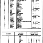 Allied Military Phonetic Spelling Alphabets   Wikipedia For Army Alphabet