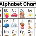 Alphabet Chart Phonics Chart Buchstaben Klangaktivität Montessori Inside ABC Alphabet