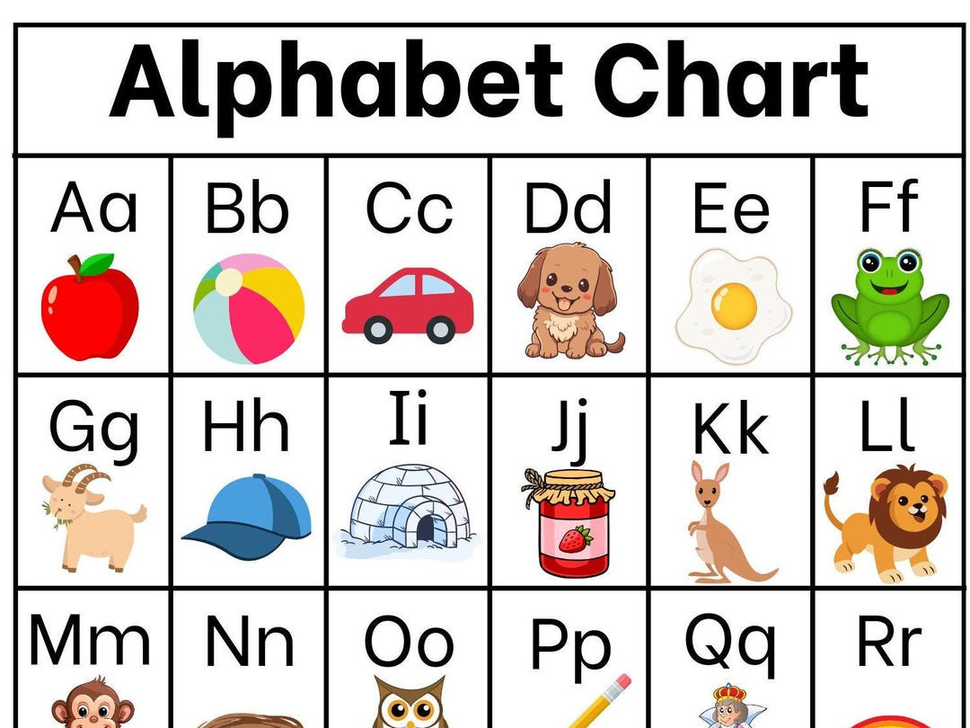 Alphabet-Chart Phonics-Chart Buchstaben-Klangaktivität Montessori inside ABC Alphabet