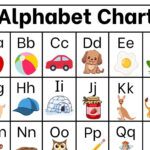 Alphabet Chart Phonics Chart Buchstaben Klangaktivität Montessori Throughout Alphabet Chart