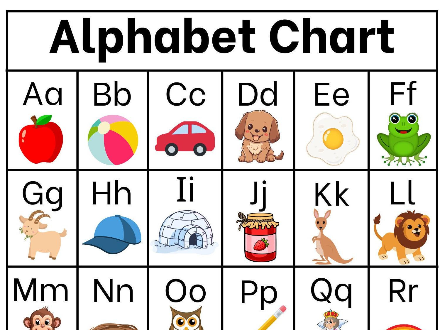 Alphabet-Chart Phonics-Chart Buchstaben-Klangaktivität Montessori throughout Alphabet Chart