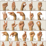 American Sign Language (Asl) Alphabet (Abc) Poster Inside American Sign Language