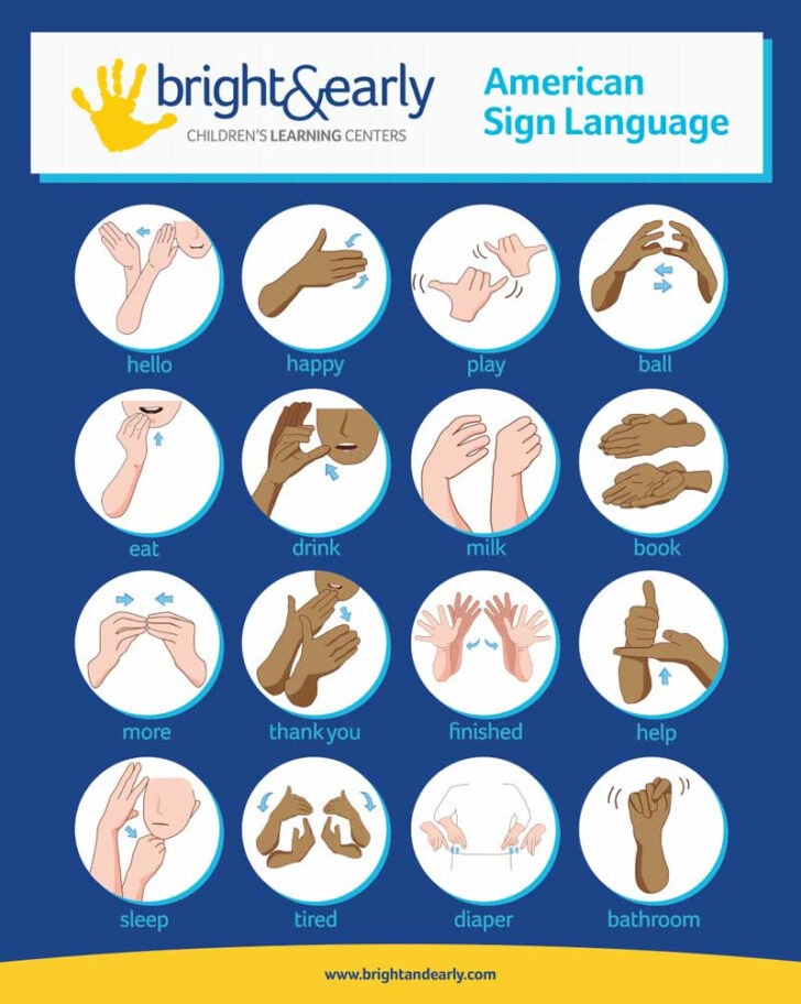 American Sign Language Signs