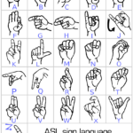 American Sign Language Chart — Channing Music Throughout Sign Language Chart