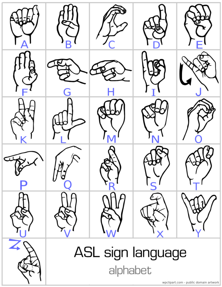 Sign Language Chart
