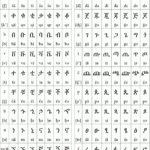 Amharic Alphabet, Pronunciation And Language With Printable Amharic Alphabet Worksheet