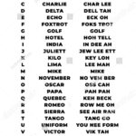 Army Phonetic Alphabet: Stock Vektorgrafik (Lizenzfrei) 1019659510 In Army Alphabet