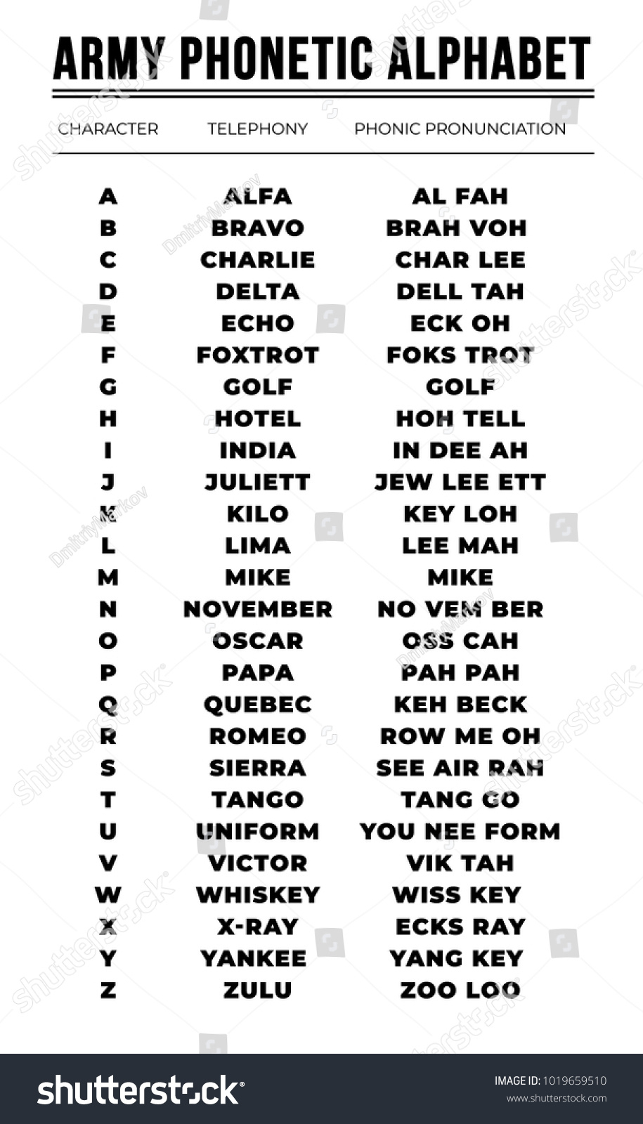 Army Phonetic Alphabet: Stock-Vektorgrafik (Lizenzfrei) 1019659510 in Army Alphabet