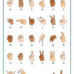 Asl Fingerspelling Poster Digitaler Download Für Klassenzimmer Inside Finger Spelling
