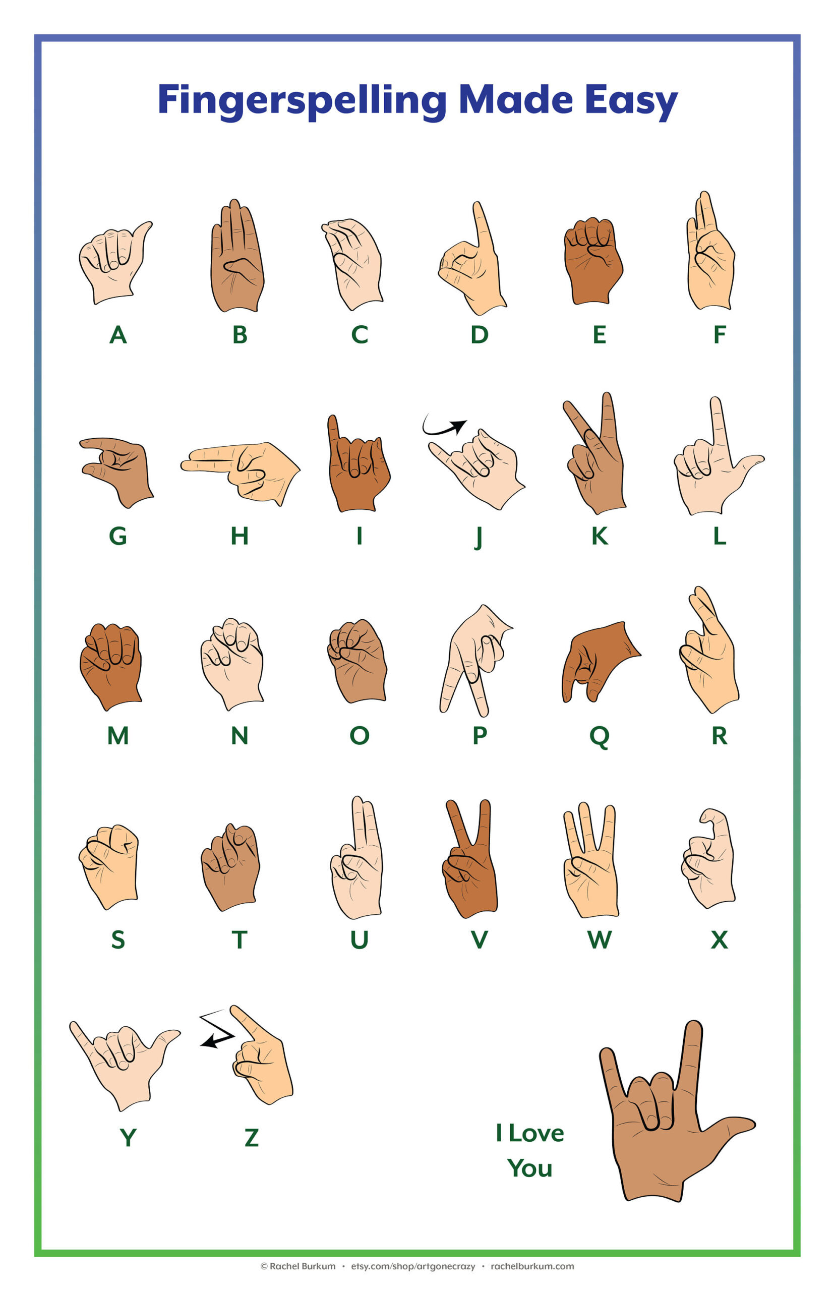 Asl Fingerspelling Poster Digitaler Download Für Klassenzimmer inside Finger Spelling