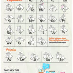 Auslan Posters Archives   Deaf Children Australia With Auslan Alphabet