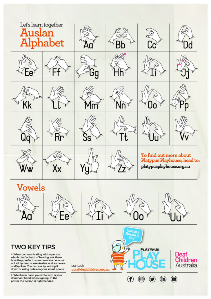 Auslan Alphabet