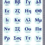 Buy Greek Alphabet Poster A4 A3 Download Online In India   Etsy For Greek Alphabet Poster Printable