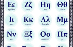 Buy Greek Alphabet Poster A4 A3 Download Online In India – Etsy for Greek Alphabet Poster Printable