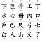 Calligraphy Of Alphabets & Fonts | Detail Guide For Beginners Within Chinese Alphabet Printable
