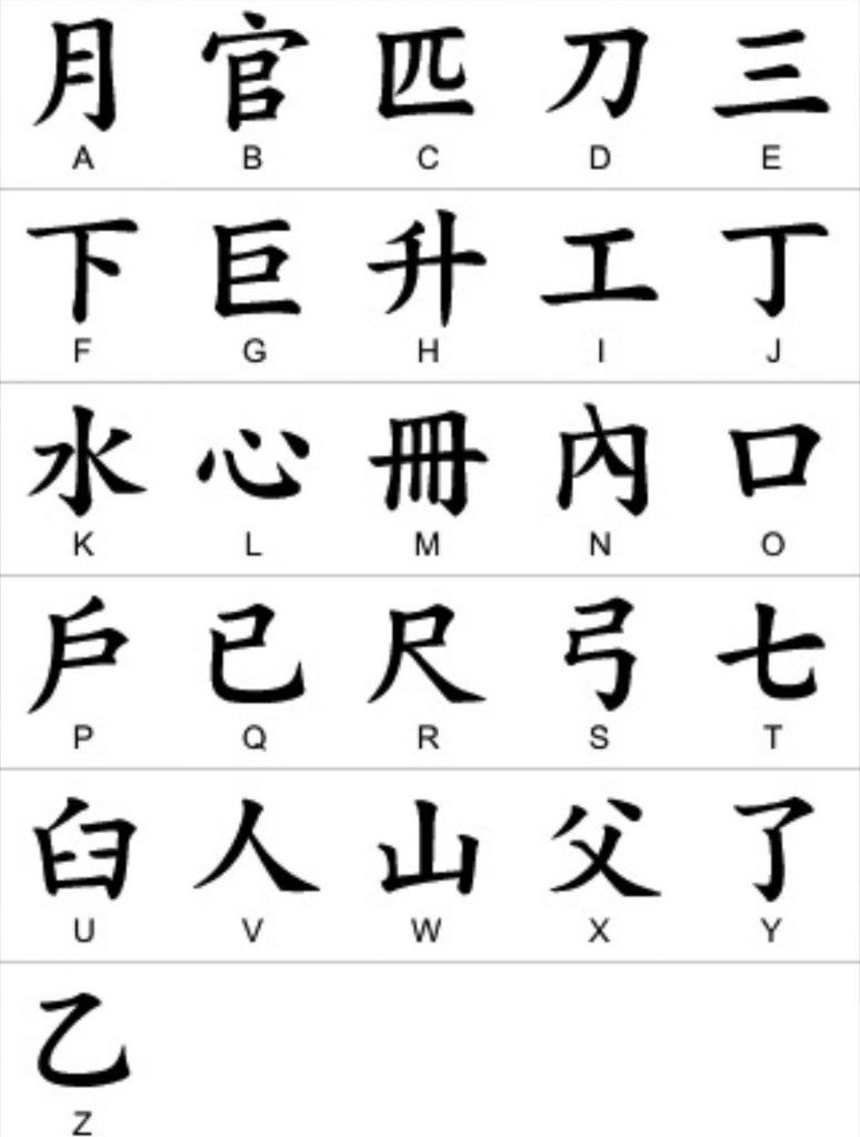 Calligraphy Of Alphabets &amp;amp; Fonts | Detail Guide For Beginners within Chinese Alphabet Printable
