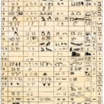 Egyptian Hieroglyphics Alphabet Hi Res Stock Photography And For Hieroglyphics Alphabet Chart Printable