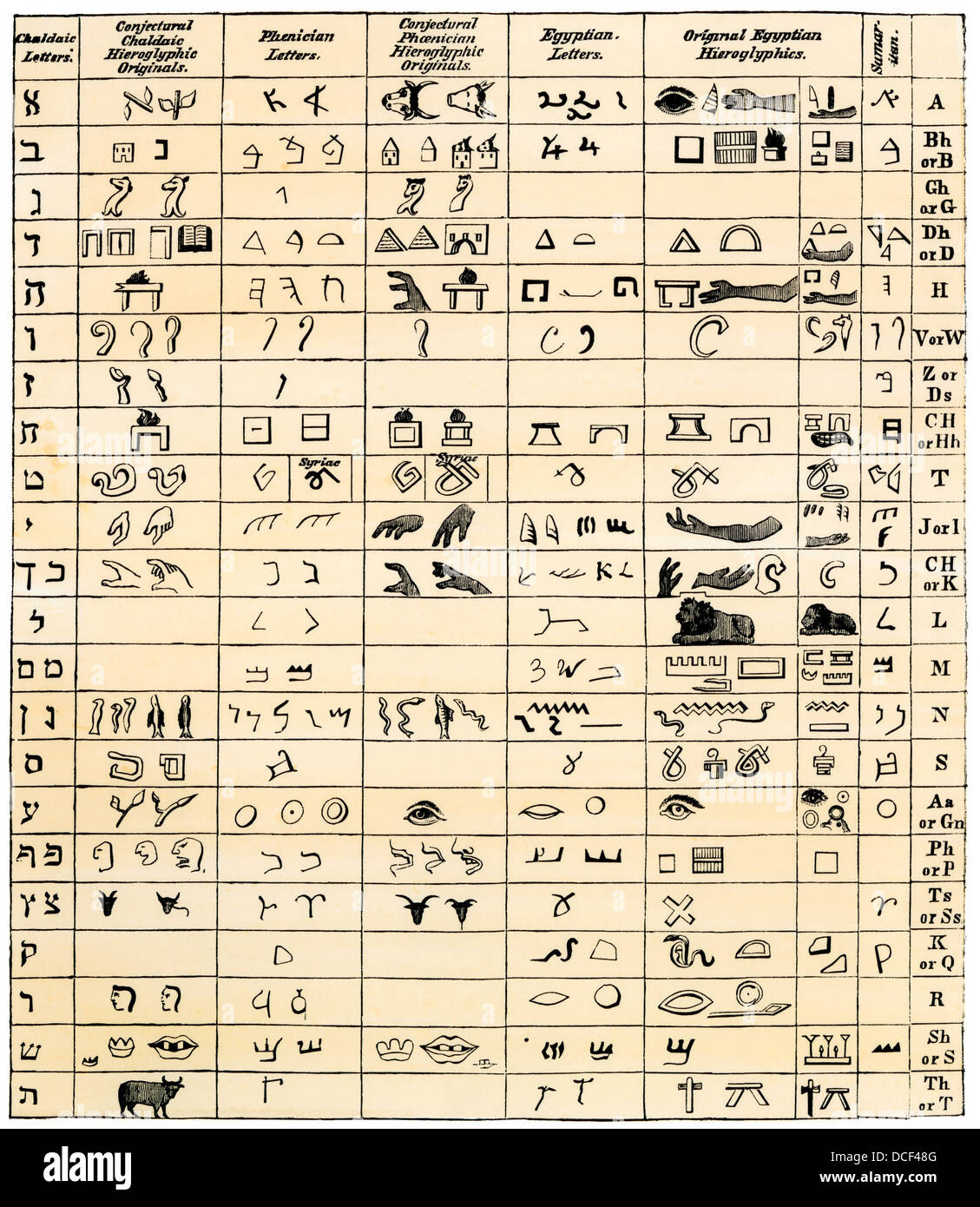 Egyptian Hieroglyphics Alphabet Hi-Res Stock Photography And for Hieroglyphics Alphabet Chart Printable