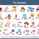 English Alphabet Intended For Alphabet With Pictures