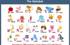 English Alphabet intended for Alphabet With Pictures
