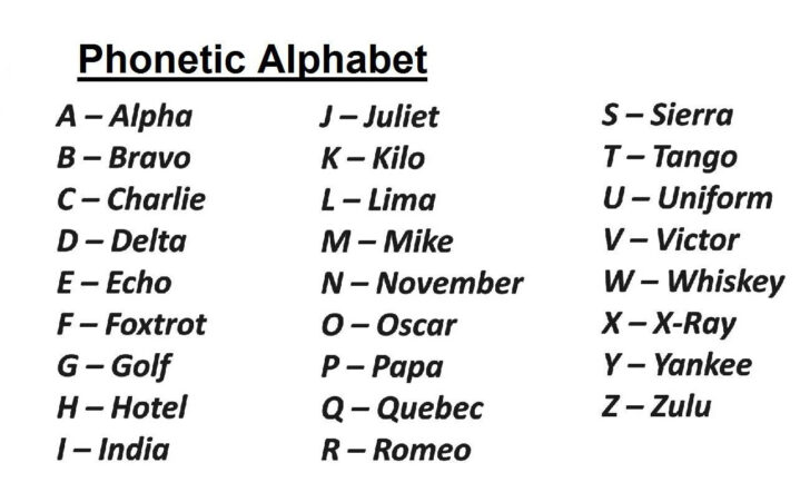 Police Alphabet Code
